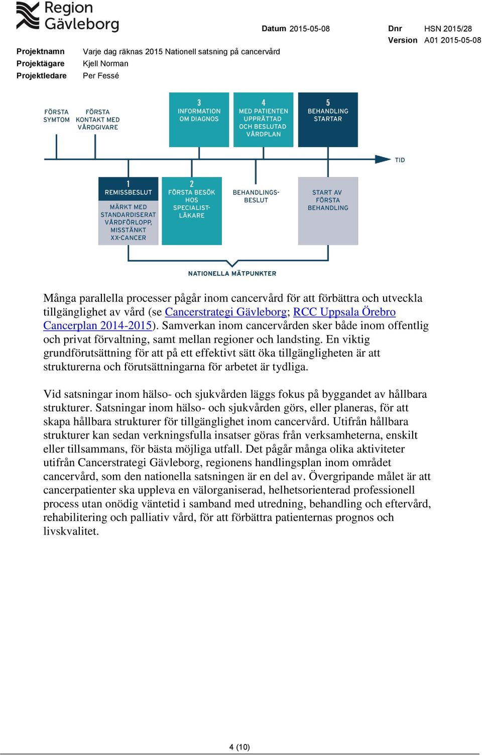 En viktig grundförutsättning för att på ett effektivt sätt öka tillgängligheten är att strukturerna och förutsättningarna för arbetet är tydliga.