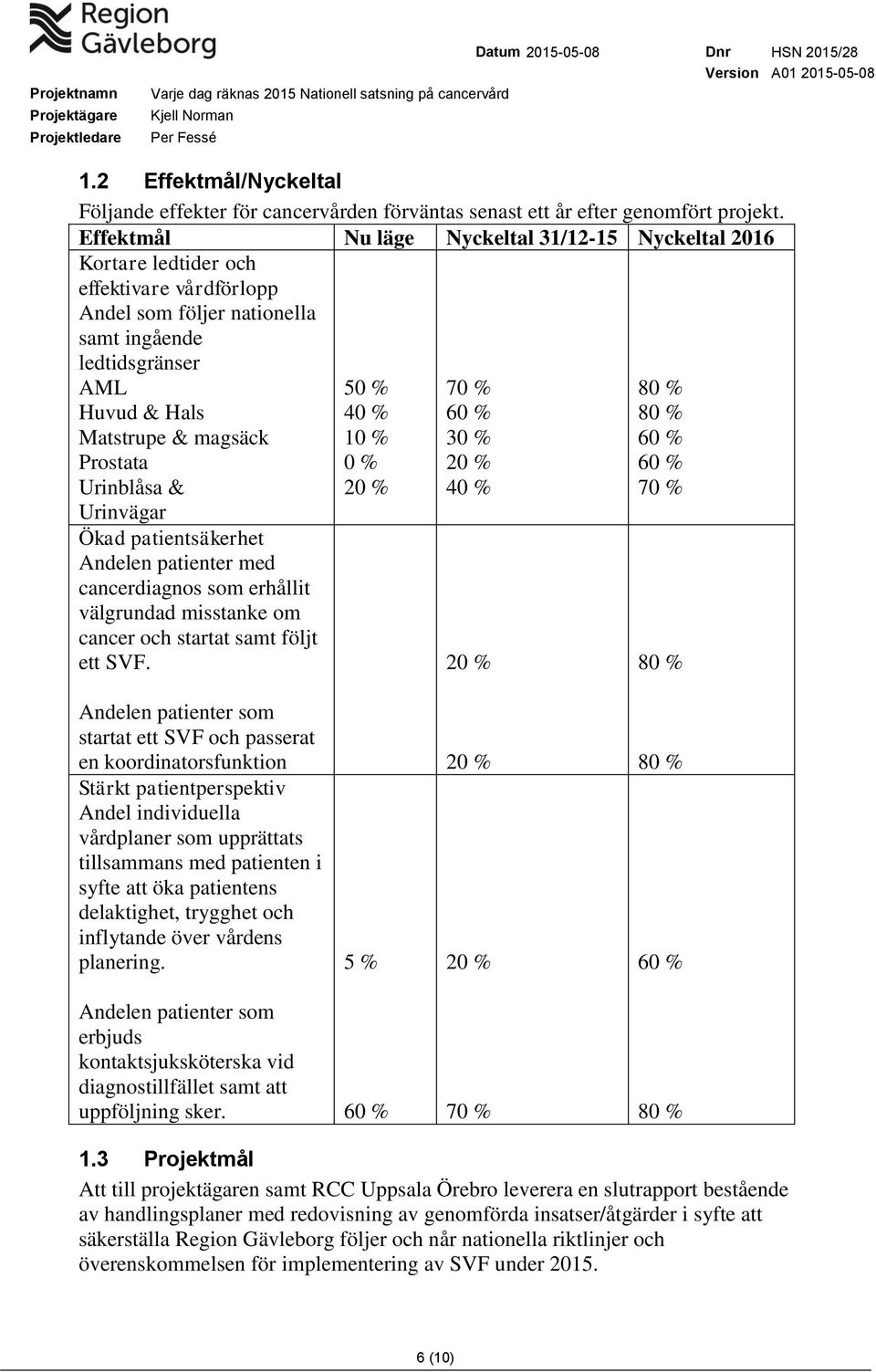 Urinblåsa & Urinvägar Ökad patientsäkerhet Andelen patienter med cancerdiagnos som erhållit välgrundad misstanke om cancer och startat samt följt ett SVF.