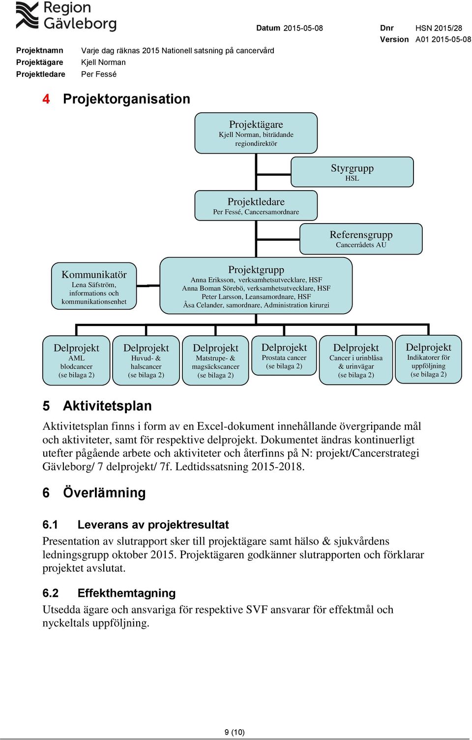 halscancer Matstrupe- & magsäckscancer Prostata cancer Cancer i urinblåsa & urinvägar Indikatorer för uppföljning 5 Aktivitetsplan Aktivitetsplan finns i form av en Excel-dokument innehållande