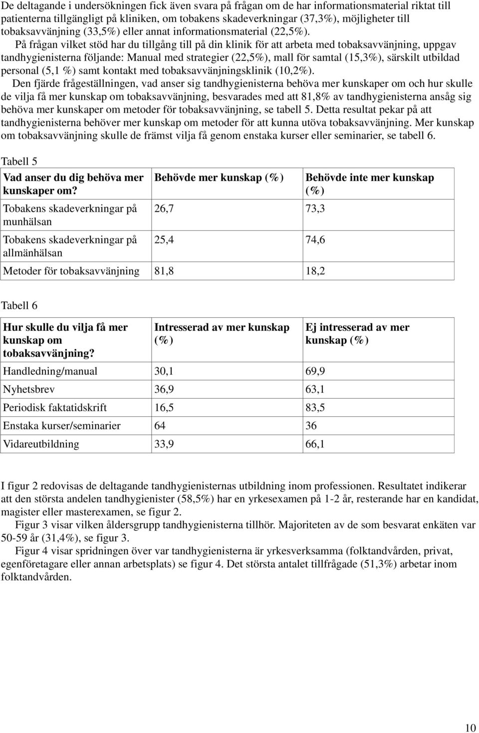 På frågan vilket stöd har du tillgång till på din klinik för att arbeta med tobaksavvänjning, uppgav tandhygienisterna följande: Manual med strategier (22,5%), mall för samtal (15,3%), särskilt