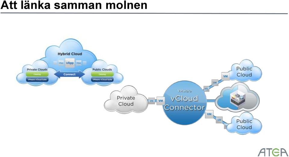 molnen