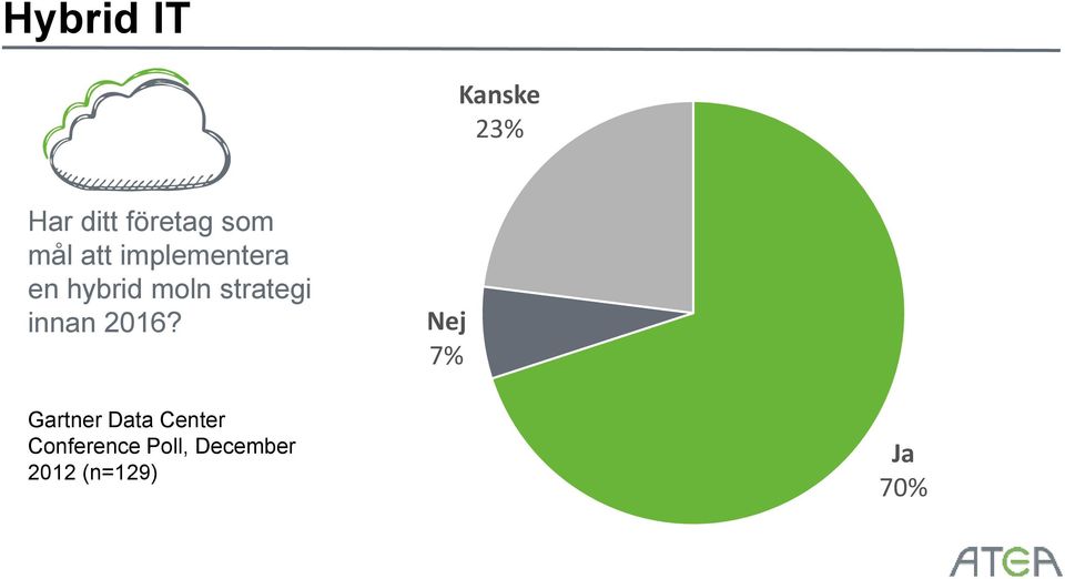 strategi innan 2016?