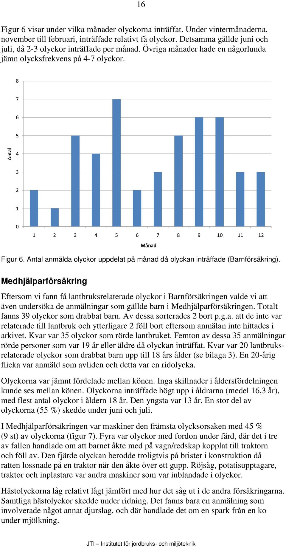 Antal anmälda olyckor uppdelat på månad då olyckan inträffade (Barnförsäkring).