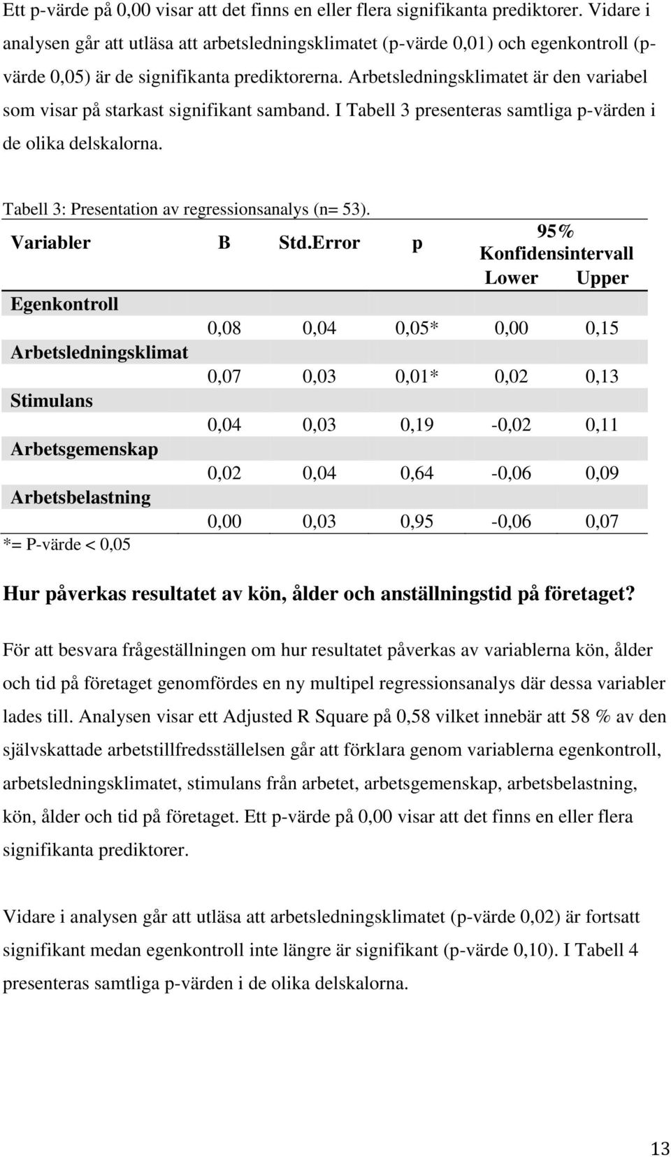 Arbetsledningsklimatet är den variabel som visar på starkast signifikant samband. I Tabell 3 presenteras samtliga p-värden i de olika delskalorna. Tabell 3: Presentation av regressionsanalys (n= 53).