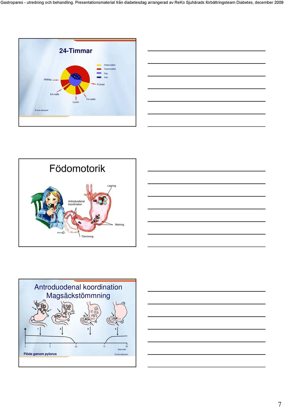 Antroduodenal koordination Magsäckstömmning 1