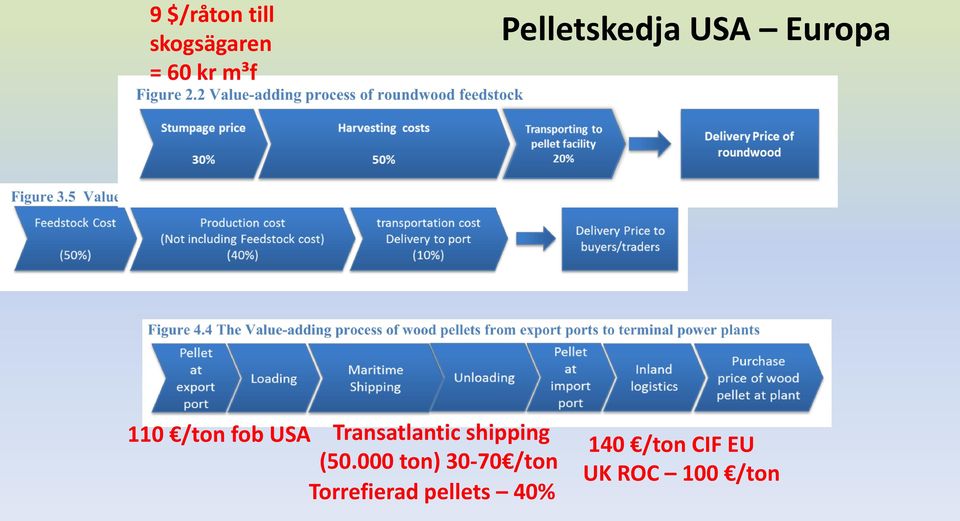 Transatlantic shipping (50.