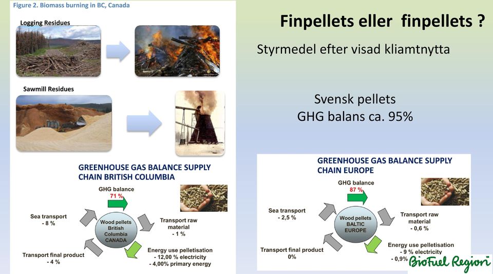 Styrmedel efter visad