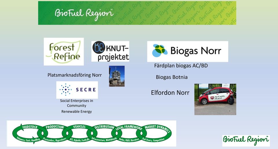 Norr Biogas Botnia Elfordon Norr