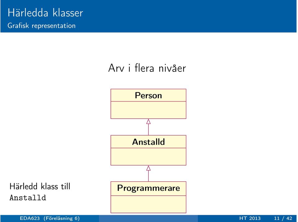 Person Anstalld Härledd klass till
