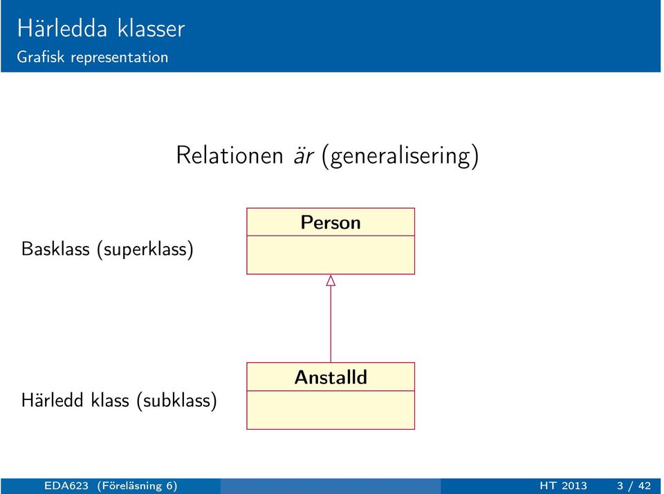 (superklass) Person Härledd klass