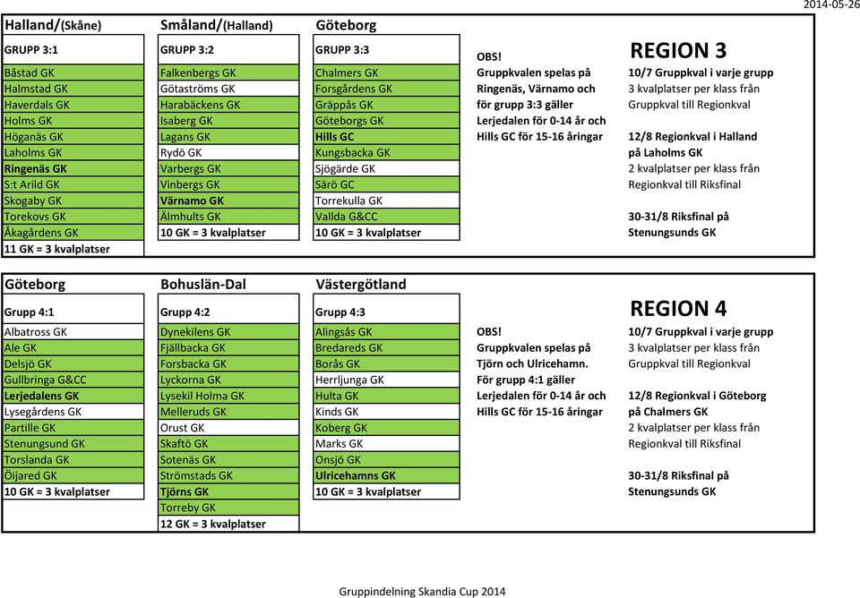 GK Harabäckens GK Gräppås GK för grupp 3:3 gäller Gruppkval till Regionkval Holms GK Isaberg GK Göteborgs GK Lerjedalen för 0-14 år och Höganäs GK Lagans GK Hills GC Hills GC för 15-16 åringar 12/8