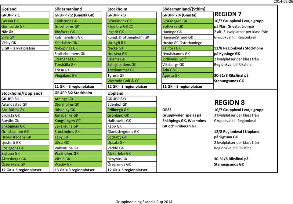 Drottningholm GK HaningeStrand GK Gruppkval till Regionkval Visby GK Kiladalens GK Lidingö GK Husby GC Österhaninge 5 GK = 2 kvalplatser Nyköpings GK Nacka GK Kallfors GK 12/8 Regionkval i Stockholm