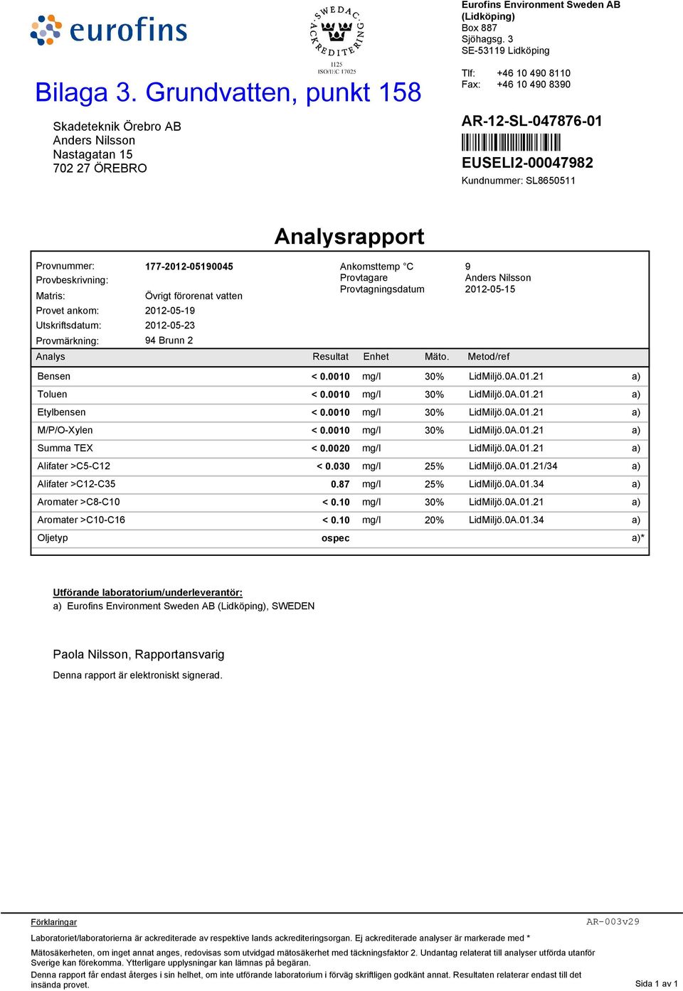 SL8650511 Analysrapport Provnummer: 177-2012-05190045 Ankomsttemp C Provbeskrivning: Provtagare Matris: Övrigt förorenat vatten Provtagningsdatum Provet ankom: 2012-05-19 Utskriftsdatum: 2012-05-23