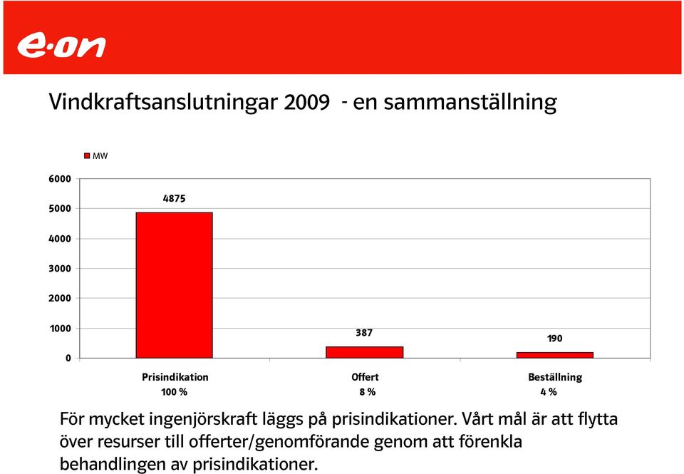 ingenjörskraft läggs på prisindikationer.