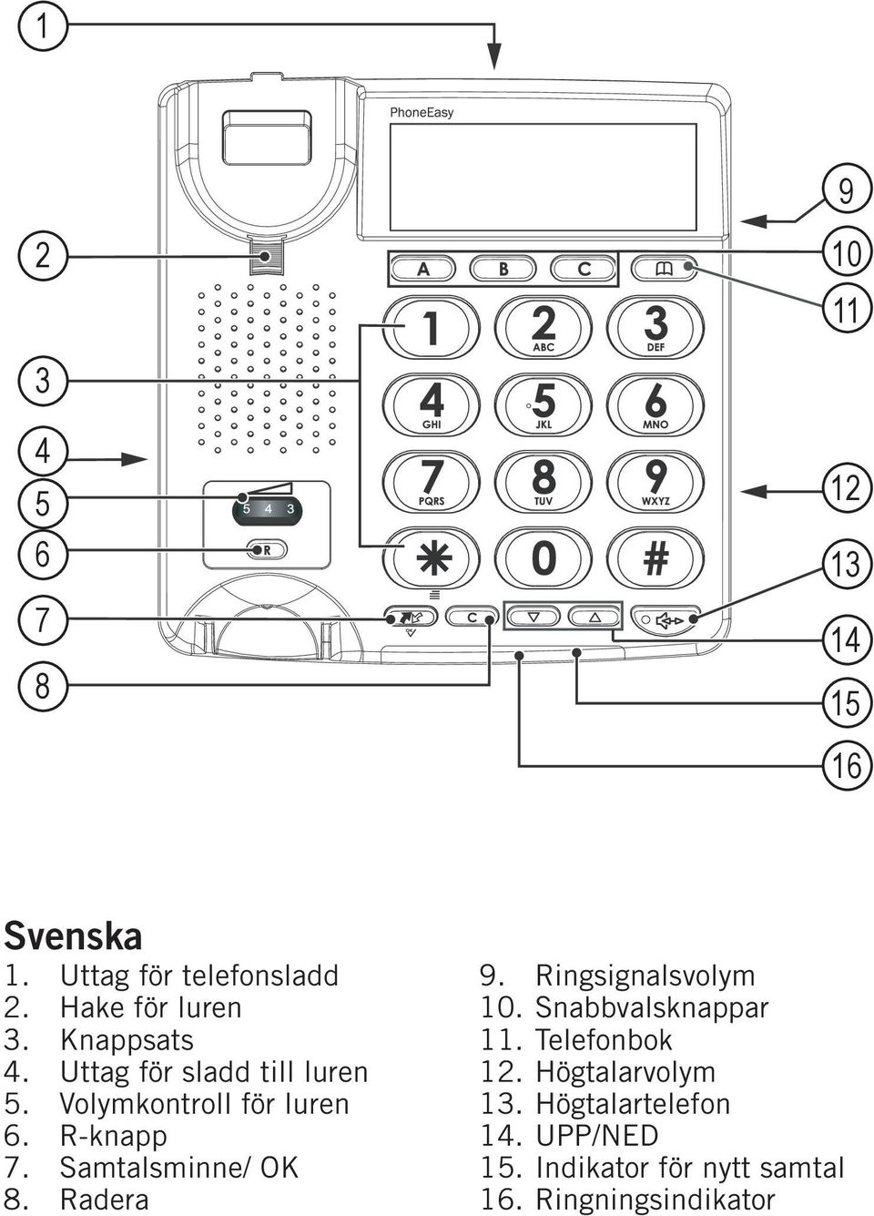 R-knapp 7. Samtalsminne/ OK 8. Radera 9. Ringsignalsvolym 10. Snabbvalsknappar 11.