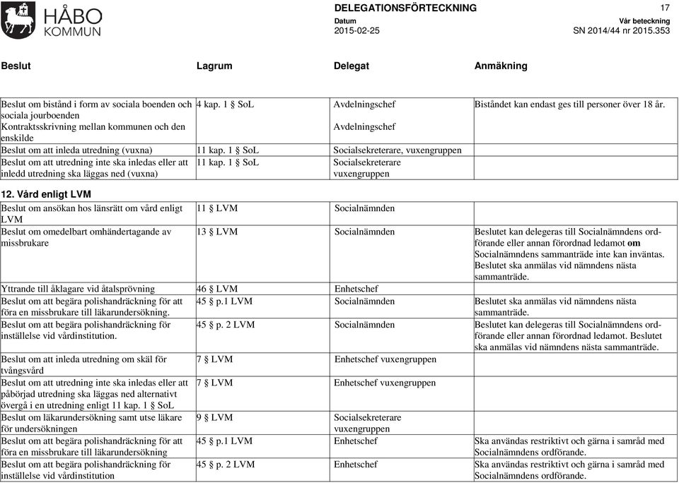 1 SoL Socialsekreterare, vuxengruppen Beslut om att utredning inte ska inledas eller att 11 kap.