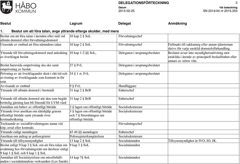 ombud att föra nämndens talan 10 kap 2 SoL Förvaltningschef Fullmakt till sakkunnig eller annan tjänsteman skrivs för varje enskild domstolsförhandling.