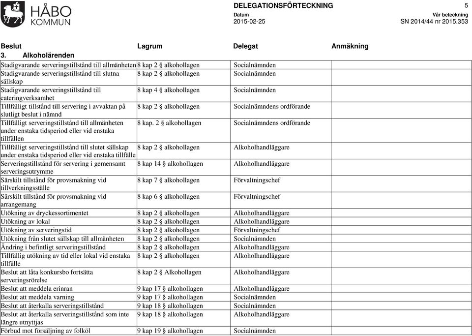 till 8 kap 4 alkohollagen cateringverksamhet Tillfälligt tillstånd till servering i avvaktan på 8 kap 2 alkohollagen s ordförande slutligt beslut i nämnd Tillfälligt serveringstillstånd till