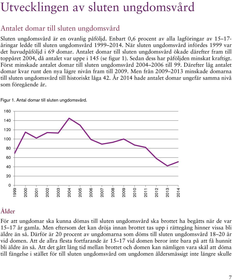 Antalet domar till sluten ungdomsvård ökade därefter fram till toppåret 24, då antalet var uppe i 145 (se figur 1). Sedan dess har påföljden minskat kraftigt.