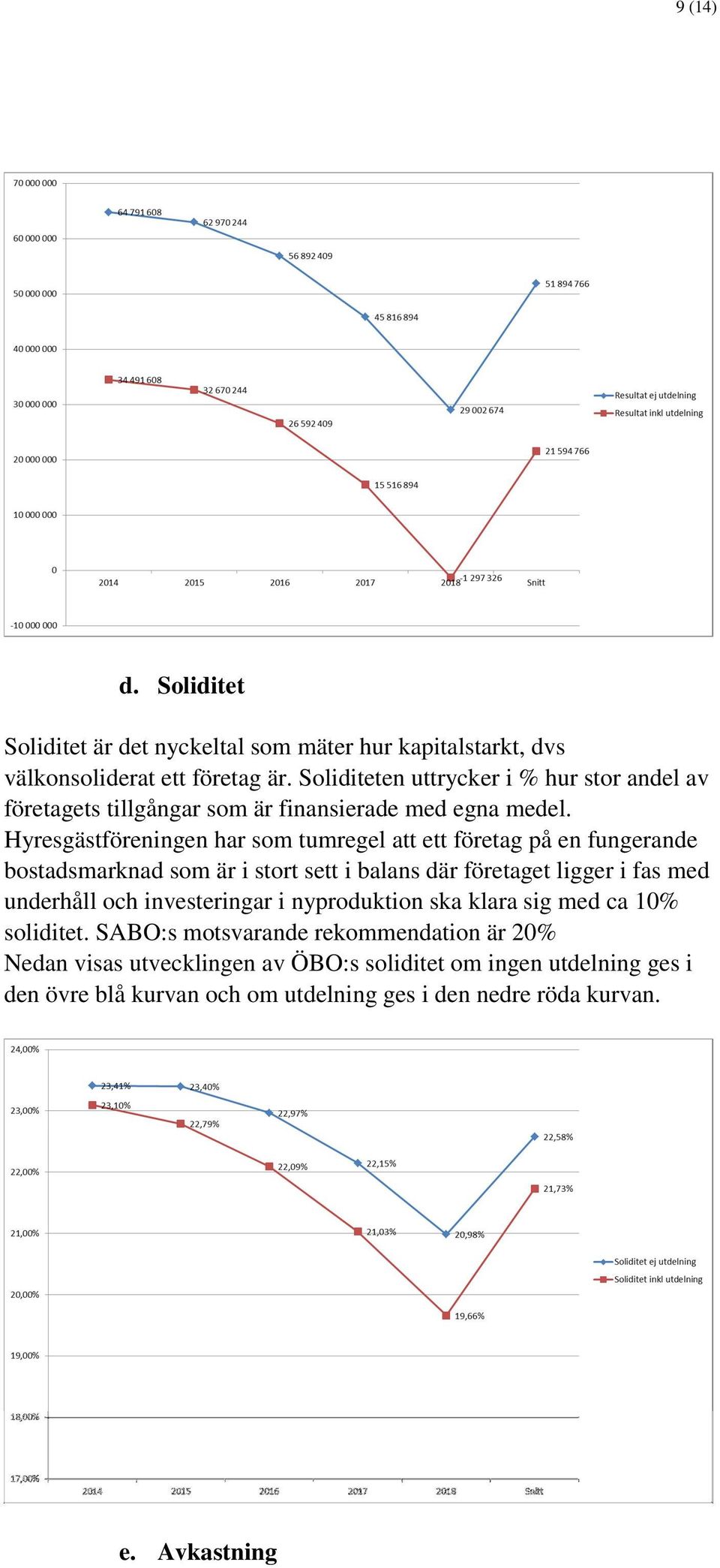 Hyresgästföreningen har som tumregel att ett företag på en fungerande bostadsmarknad som är i stort sett i balans där företaget ligger i fas med underhåll