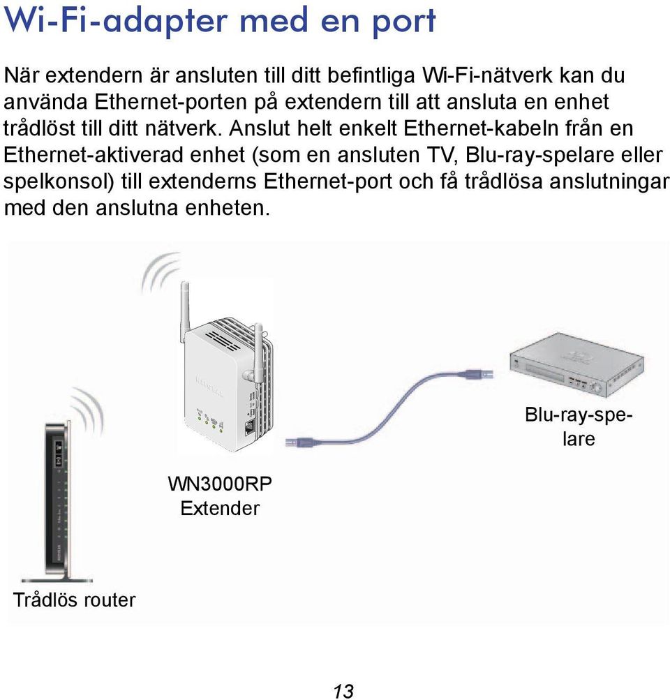 Anslut helt enkelt Ethernet-kabeln från en Ethernet-aktiverad enhet (som en ansluten TV, Blu-ray-spelare eller