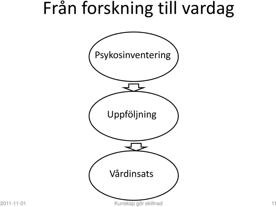 Uppföljning Vårdinsats