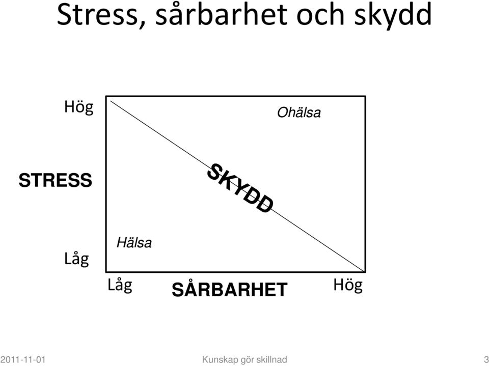 Låg Hälsa Låg SÅRBARHET