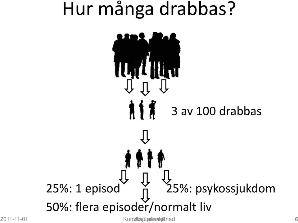 flera episoder/normalt liv 25%: