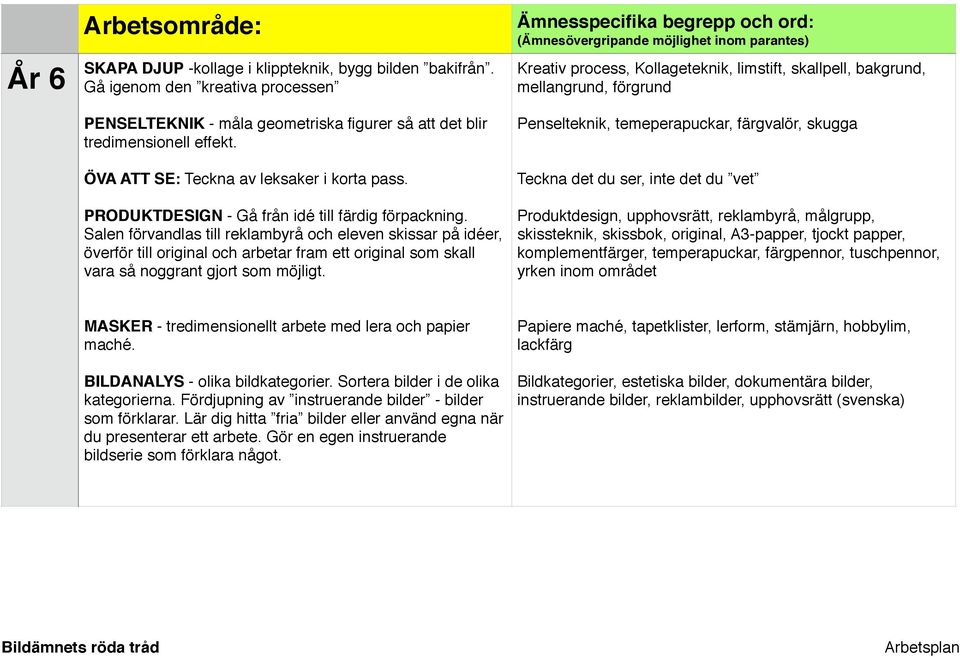 Salen förvandlas till reklambyrå och eleven skissar på idéer, överför till original och arbetar fram ett original som skall vara så noggrant gjort som möjligt.