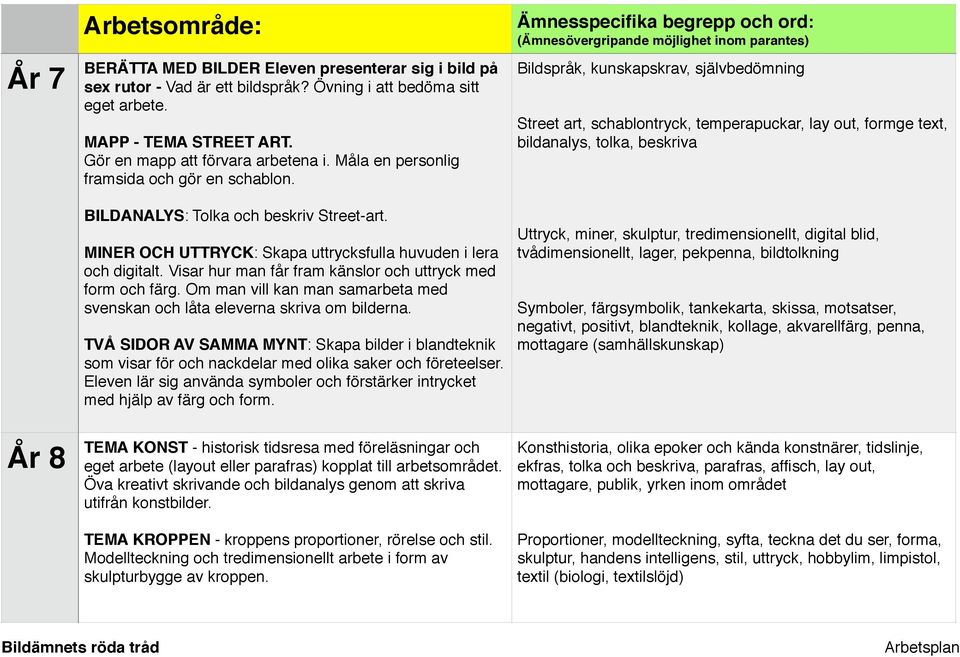 Visar hur man får fram känslor och uttryck med form och färg. Om man vill kan man samarbeta med svenskan och låta eleverna skriva om bilderna.