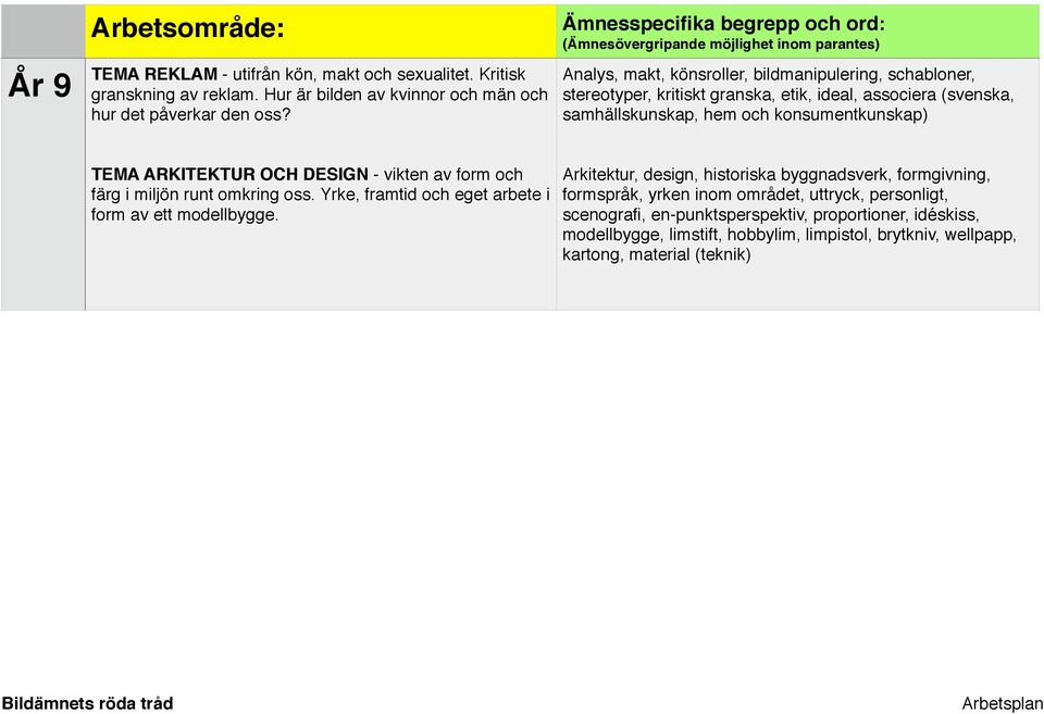 ARKITEKTUR OCH DESIGN - vikten av form och färg i miljön runt omkring oss. Yrke, framtid och eget arbete i form av ett modellbygge.