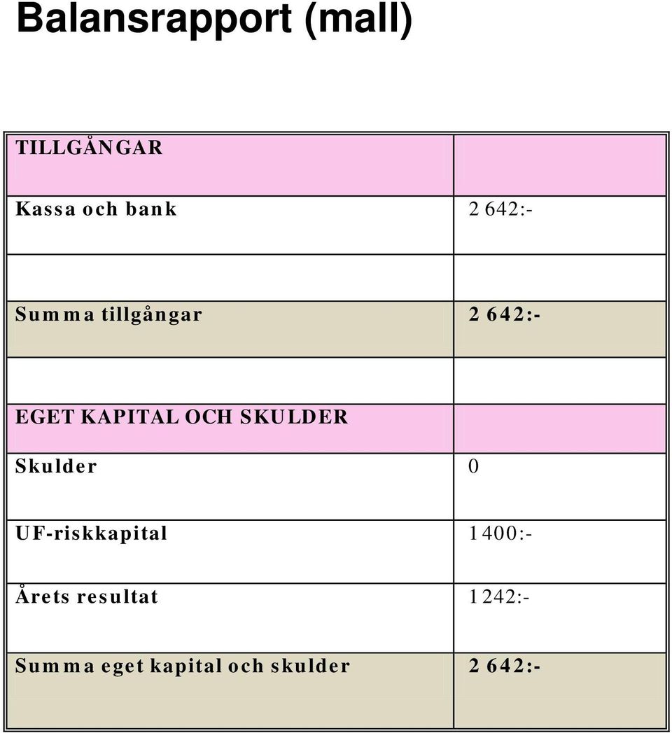 SKULDER Skulder 0 UF-riskkapital 1 400:- Årets