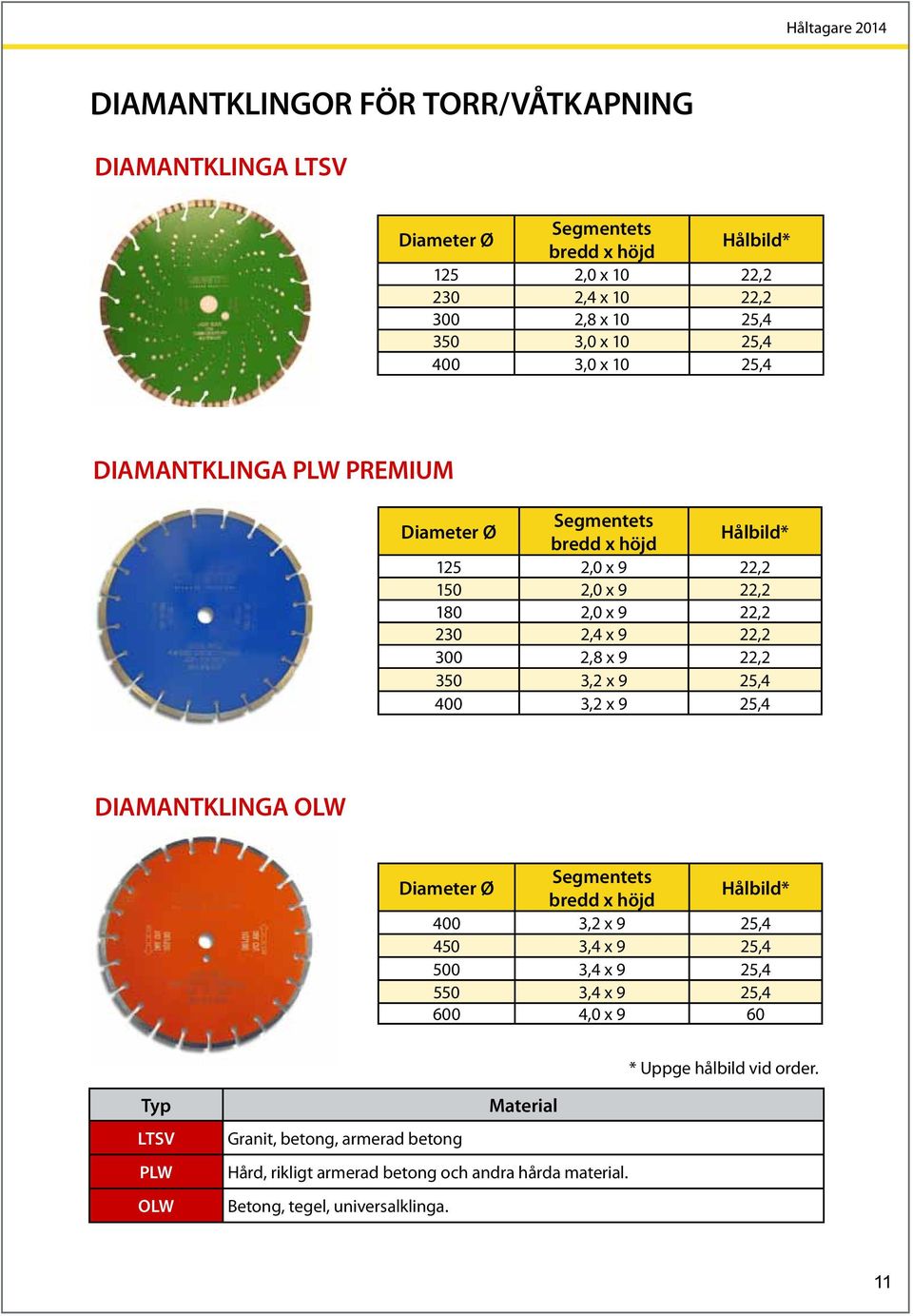 x 9 25,4 400 3,2 x 9 25,4 DIAMANTKLINGA OLW Segmentets bredd x höjd Hålbild* 400 3,2 x 9 25,4 450 3,4 x 9 25,4 500 3,4 x 9 25,4 550 3,4 x 9 25,4 600 4,0 x 9 60 *