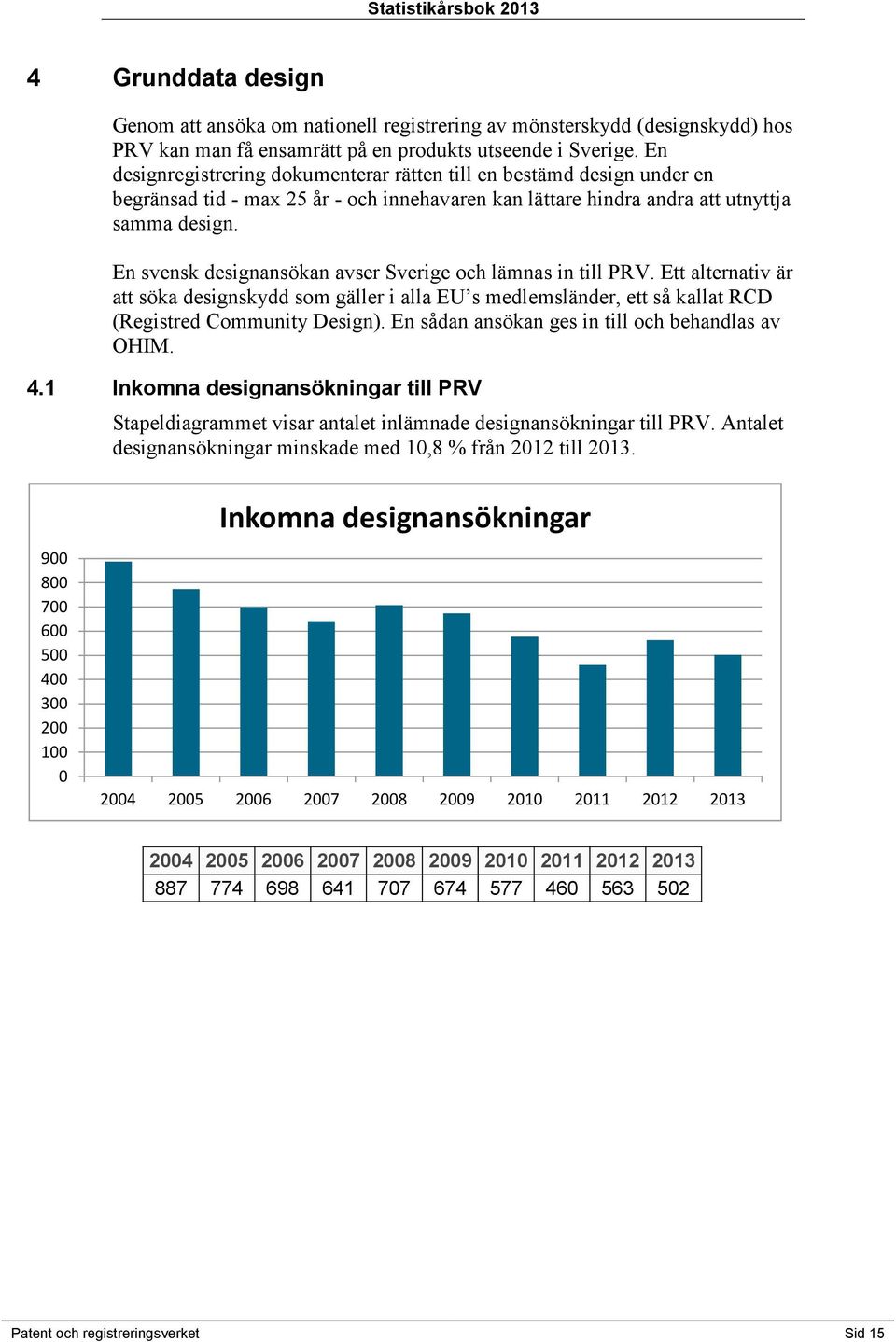 En svensk designansökan avser Sverige och lämnas in till PRV. Ett alternativ är att söka designskydd som gäller i alla EU s medlemsländer, ett så kallat RCD (Registred Community Design).