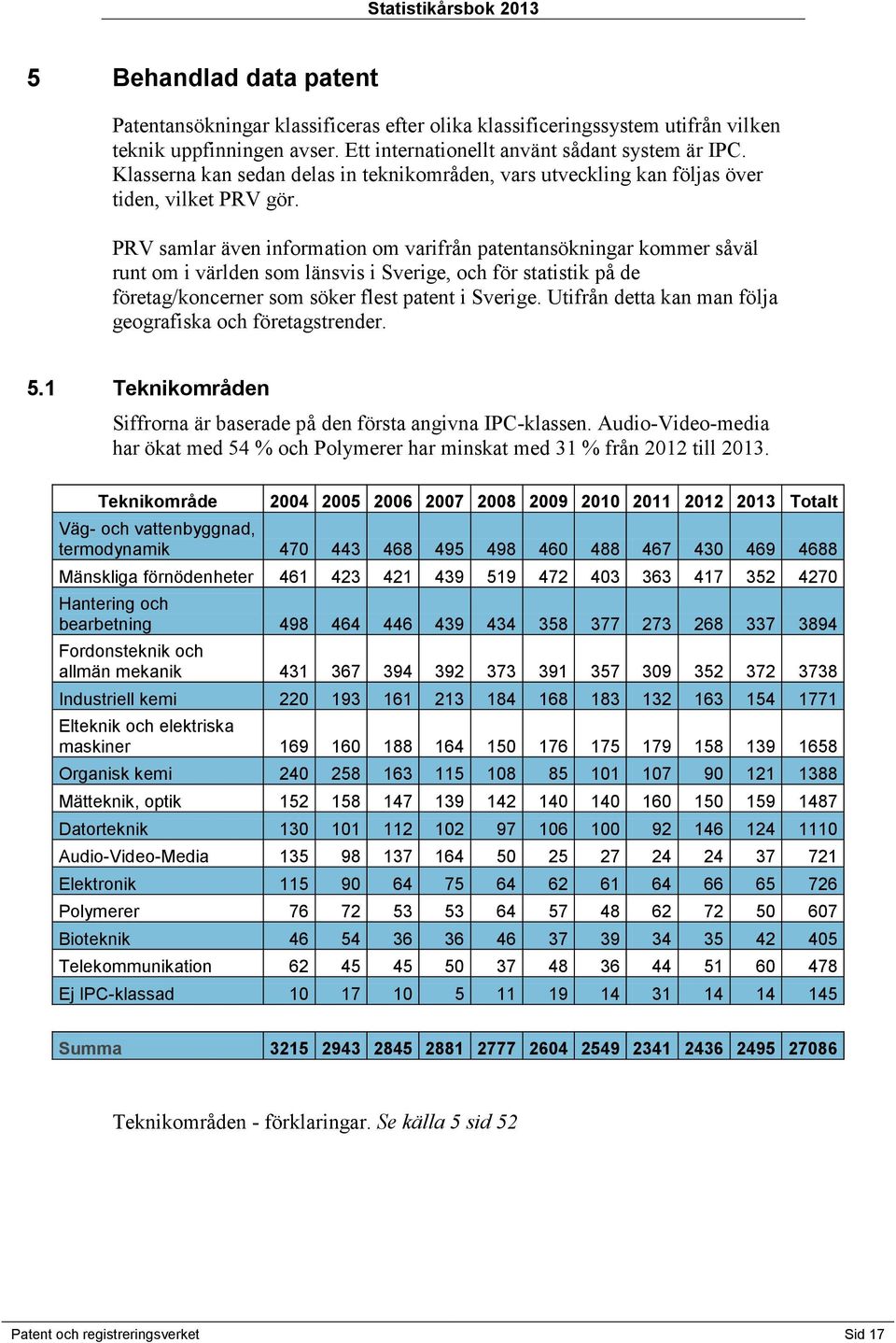 PRV samlar även information om varifrån patentansökningar kommer såväl runt om i världen som länsvis i Sverige, och för statistik på de företag/koncerner som söker flest patent i Sverige.