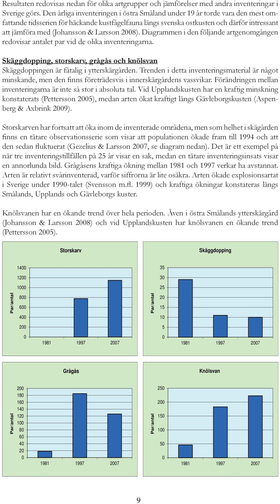 Larsson 2008). Diagrammen i den följande artgenomgången redovisar antalet par vid de olika inventeringarna. Skäggdopping, storskarv, grågås och knölsvan Skäggdoppingen är fåtalig i ytterskärgården.