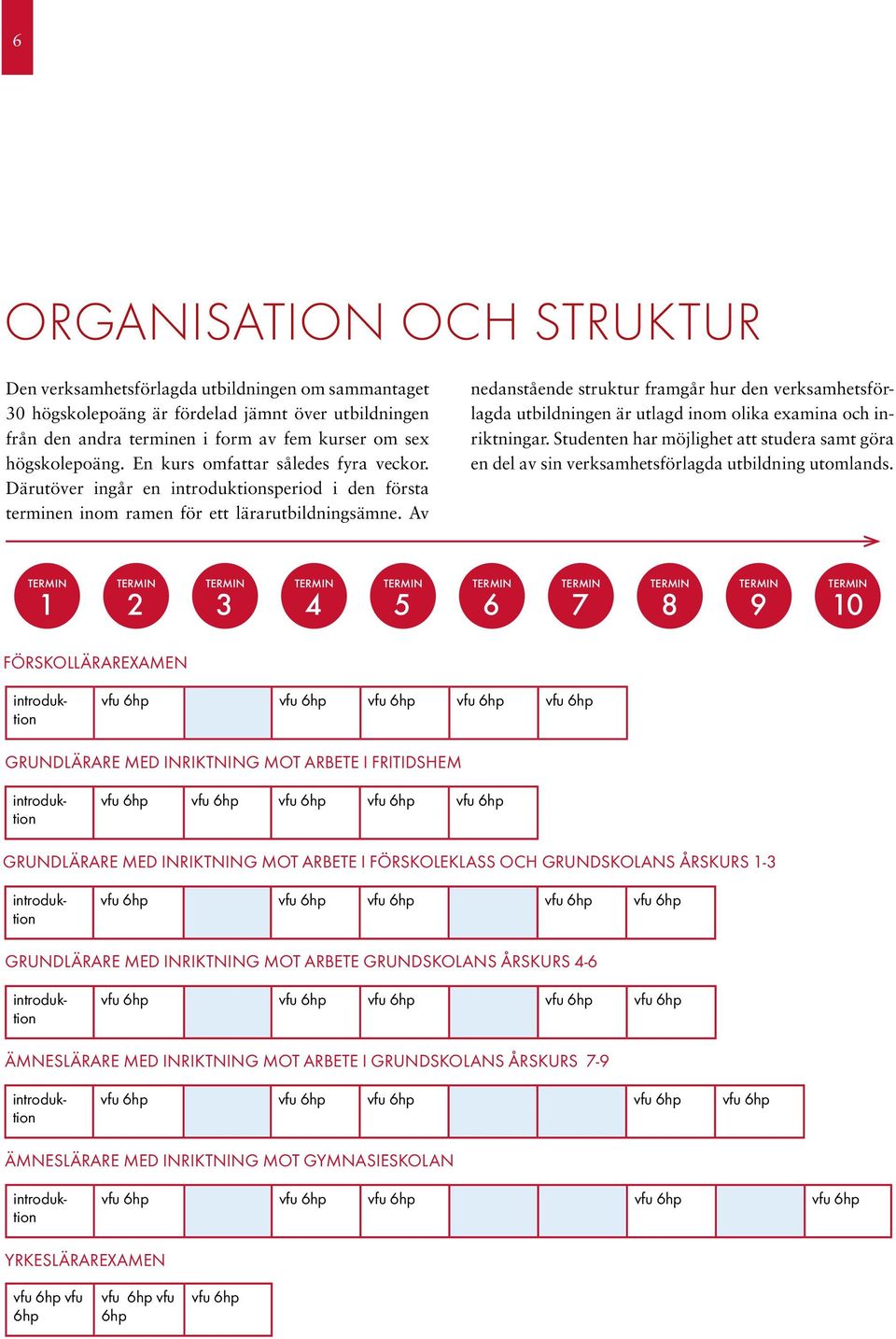 Av nedanstående struktur framgår hur den verksamhetsförlagda utbildningen är utlagd inom olika examina och inriktningar.