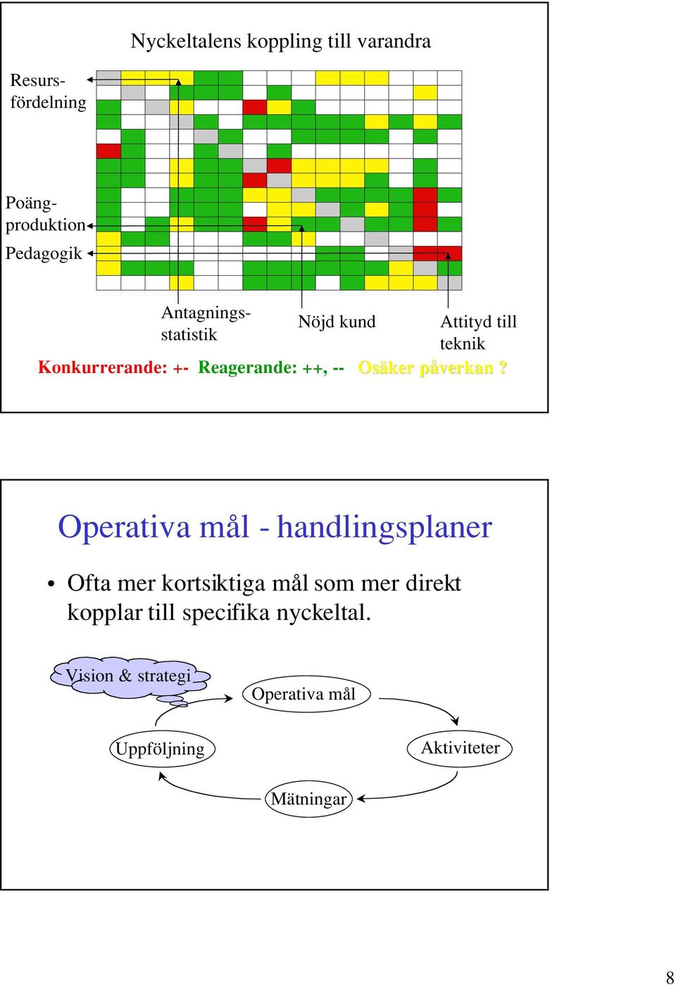 Resursfördelning Pedagogik Poängproduktion Operativa mål - handlingsplaner Ofta mer