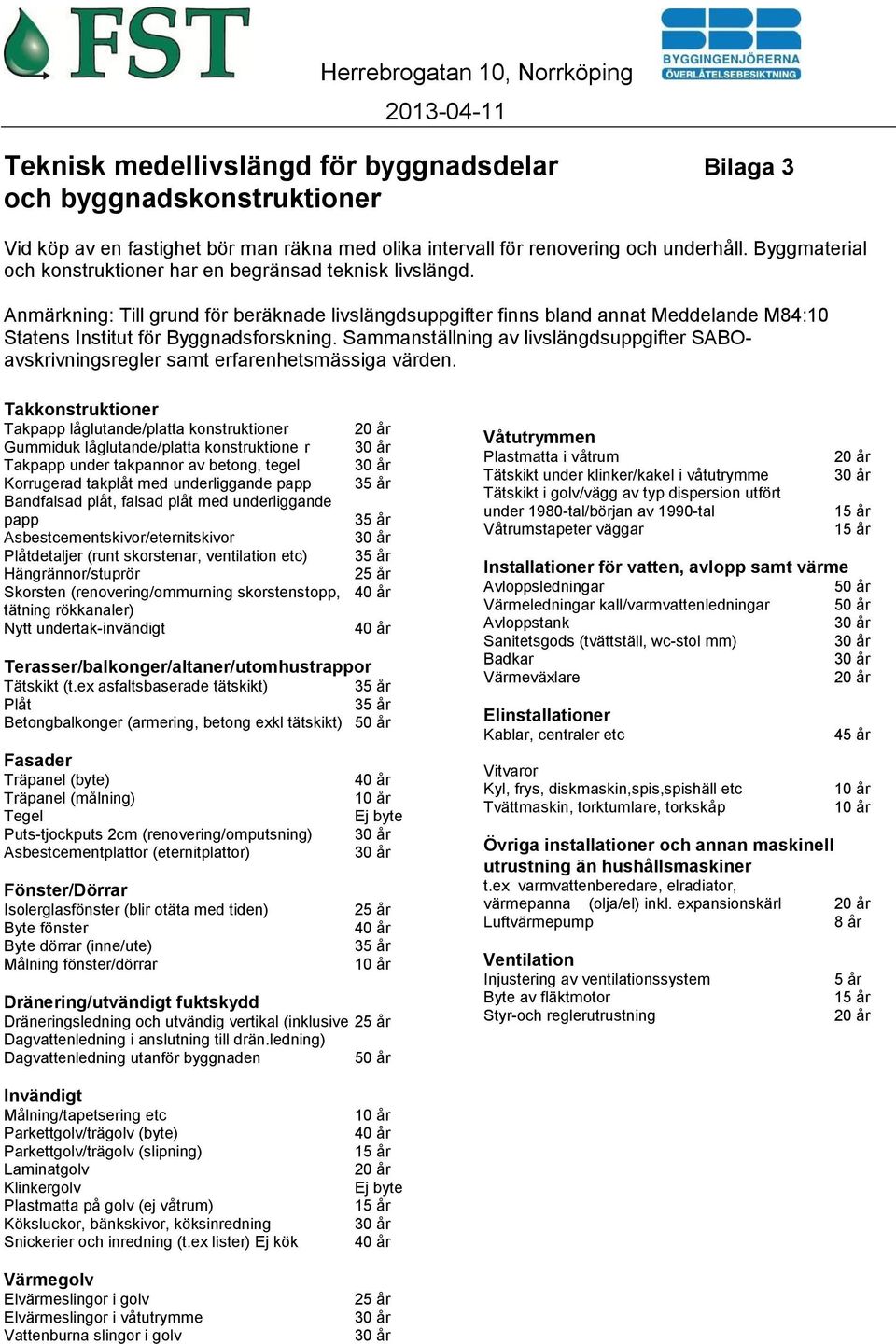Sammanställning av livslängdsuppgifter SABOavskrivningsregler samt erfarenhetsmässiga värden.