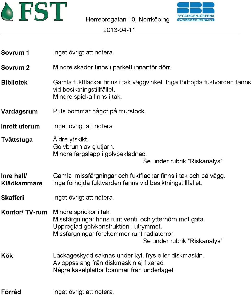 Golvbrunn av gjutjärn. Mindre färgsläpp i golvbeklädnad. Se under rubrik Riskanalys Gamla missfärgningar och fuktfläckar finns i tak och på vägg.