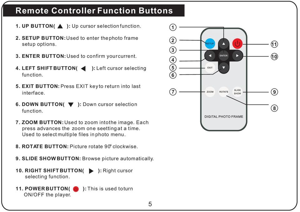 DOWN BUTTON( ): Down cursor selection function. 7. ZOOM BUTTON: Used to zoom into the image. Each press advances the zoom one seetting at a time.