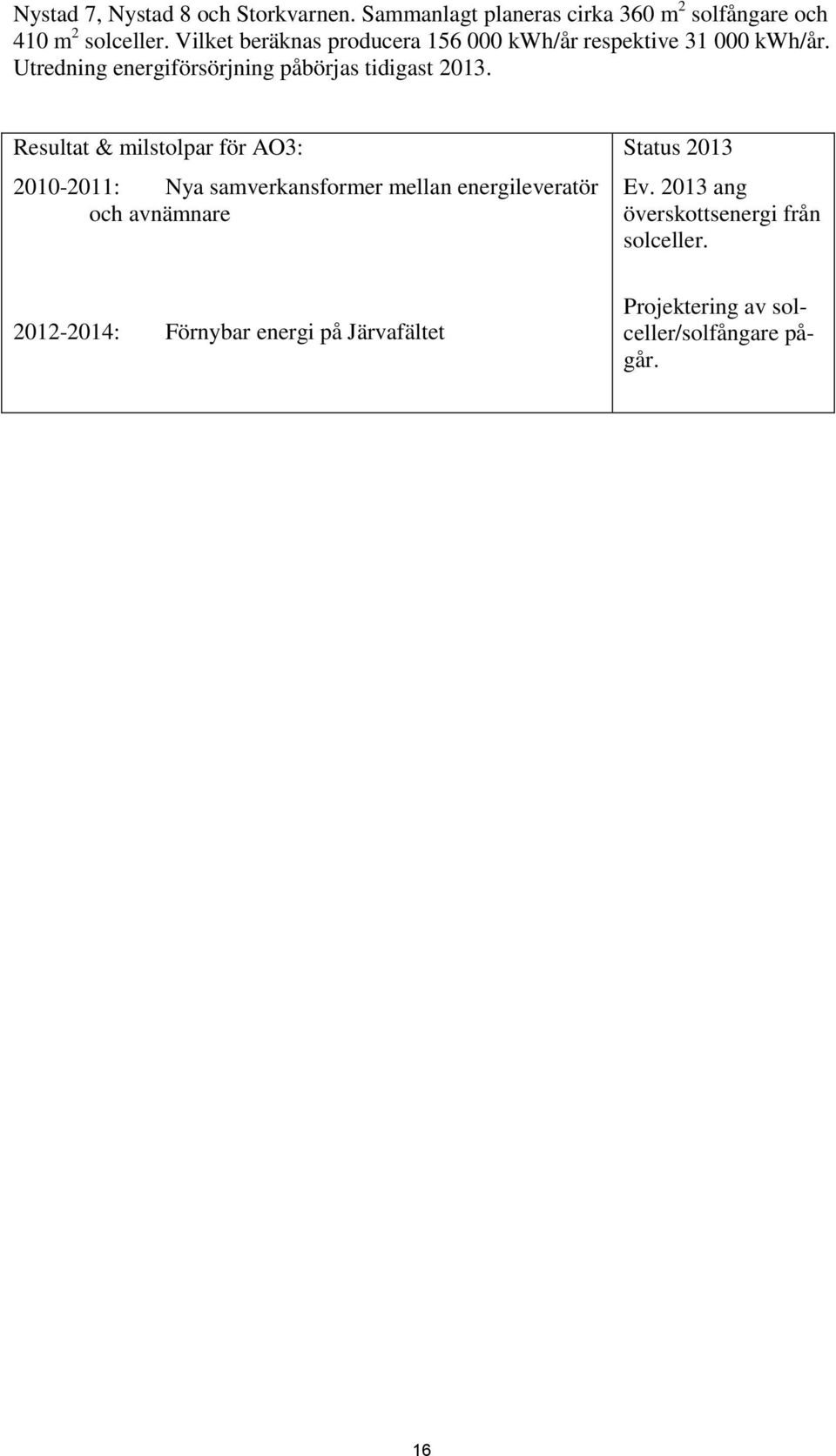 Resultat & milstolpar för AO3: 2010-2011: Nya samverkansformer mellan energileveratör och avnämnare Status 2013 Ev.