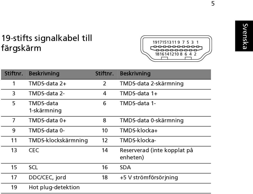 1-1-skärmning 7 TMDS-data 0+ 8 TMDS-data 0-skärmning 9 TMDS-data 0-10 TMDS-klocka+ 11 TMDS-klockskärmning 12
