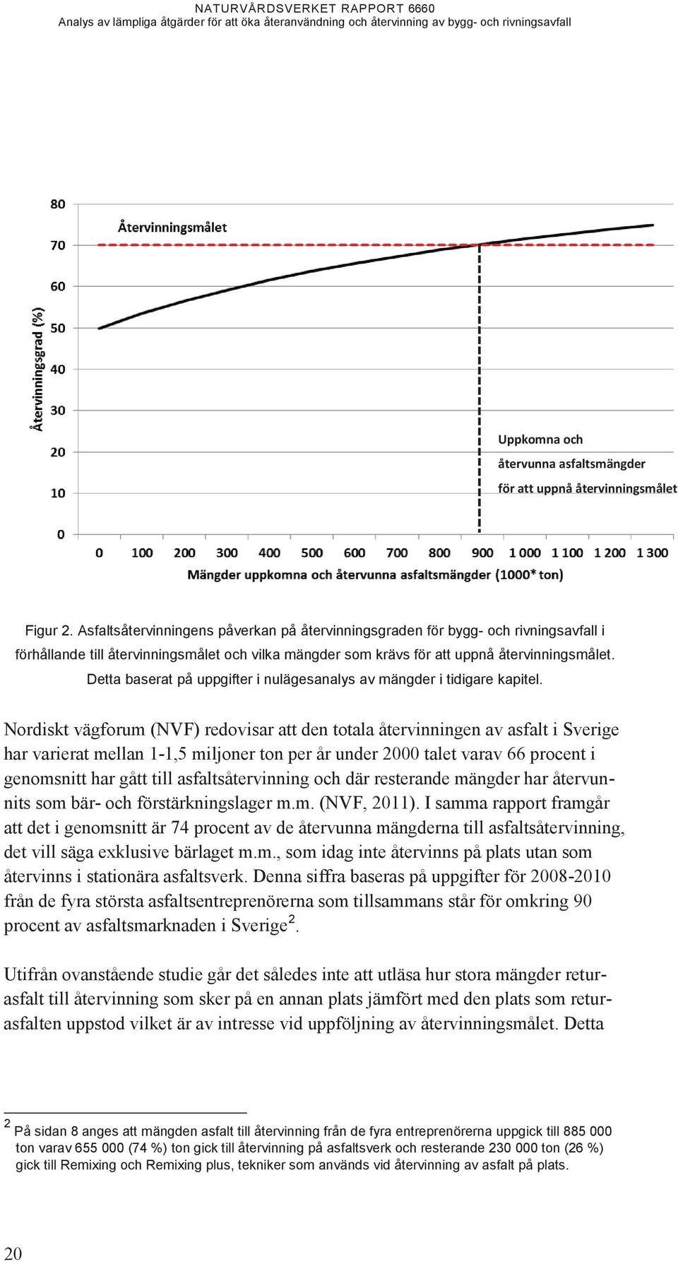 Detta baserat på uppgifter i nulägesanalys av mängder i tidigare kapitel.