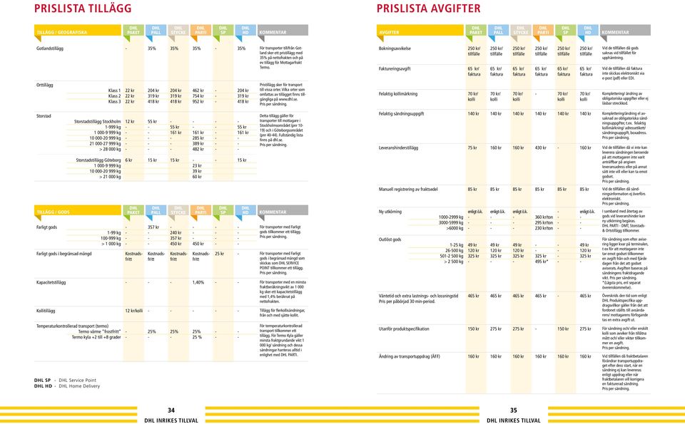 Orttillägg Klass 1 Klass 2 Klass 3 22 kr 22 kr 22 kr 204 kr 319 kr 418 kr 204 kr 319 kr 418 kr 462 kr 754 kr 952 kr 204 kr 319 kr 418 kr Pristillägg sker för transport till vissa orter.