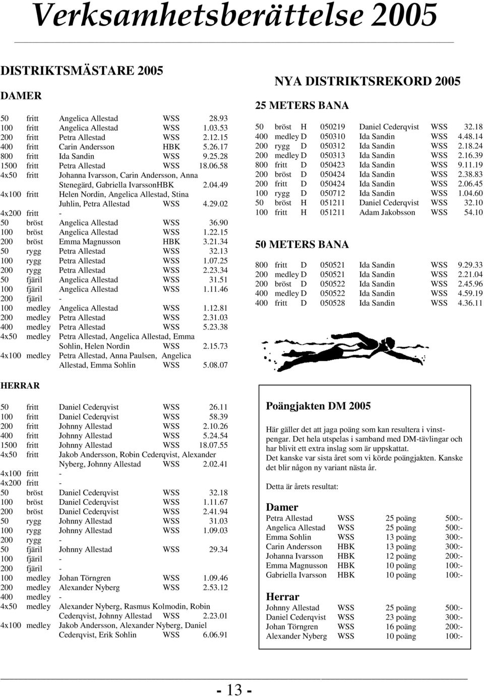49 4x100 fritt Helen Nordin, Angelica Allestad, Stina Juhlin, Petra Allestad WSS 4.29.02 4x200 fritt - 50 bröst Angelica Allestad WSS 36.90 100 bröst Angelica Allestad WSS 1.22.