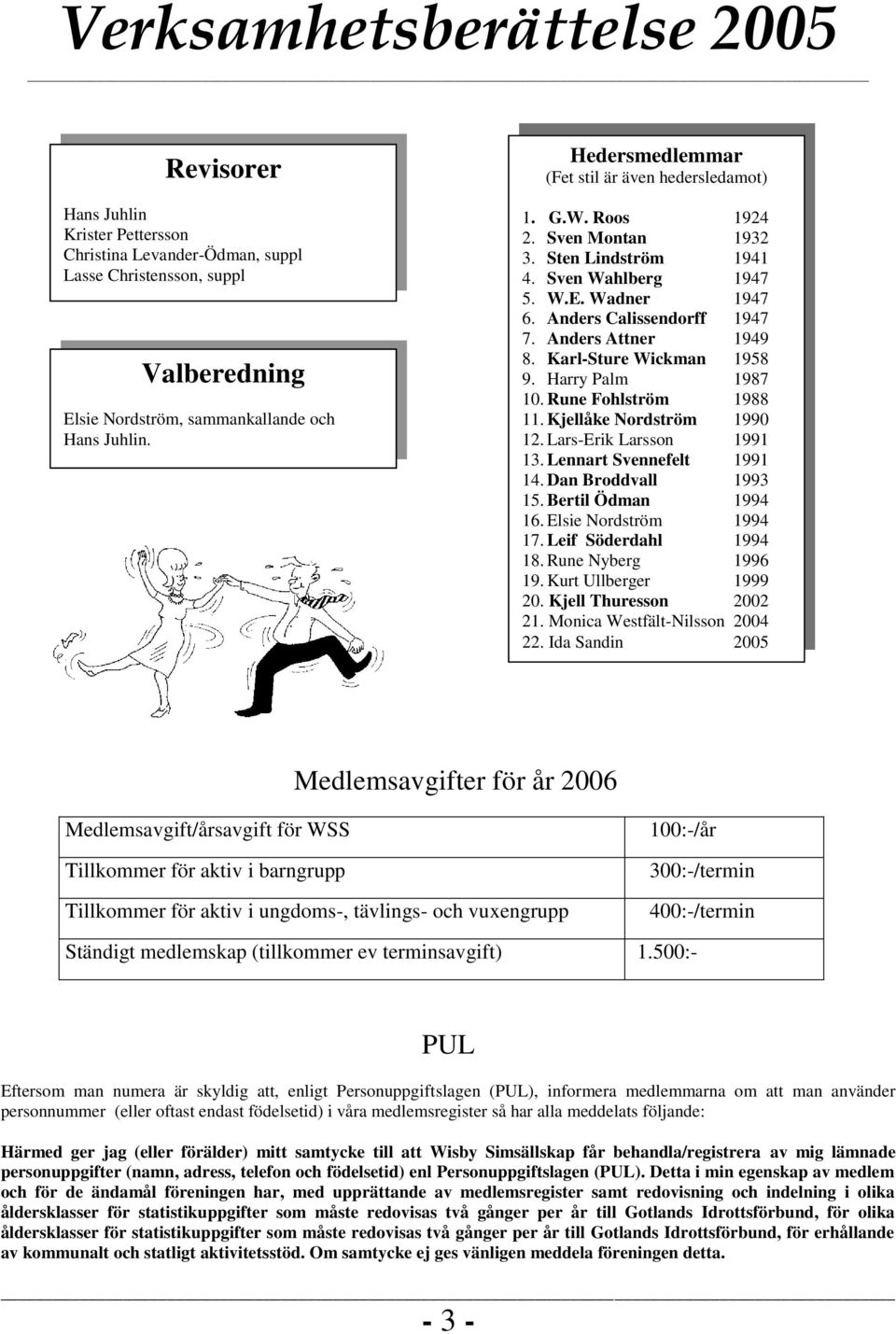 Anders Attner 1949 8. Karl-Sture Wickman 1958 9. Harry Palm 1987 10. Rune Fohlström 1988 11. Kjellåke Nordström 1990 12. Lars-Erik Larsson 1991 13. Lennart Svennefelt 1991 14. Dan Broddvall 1993 15.