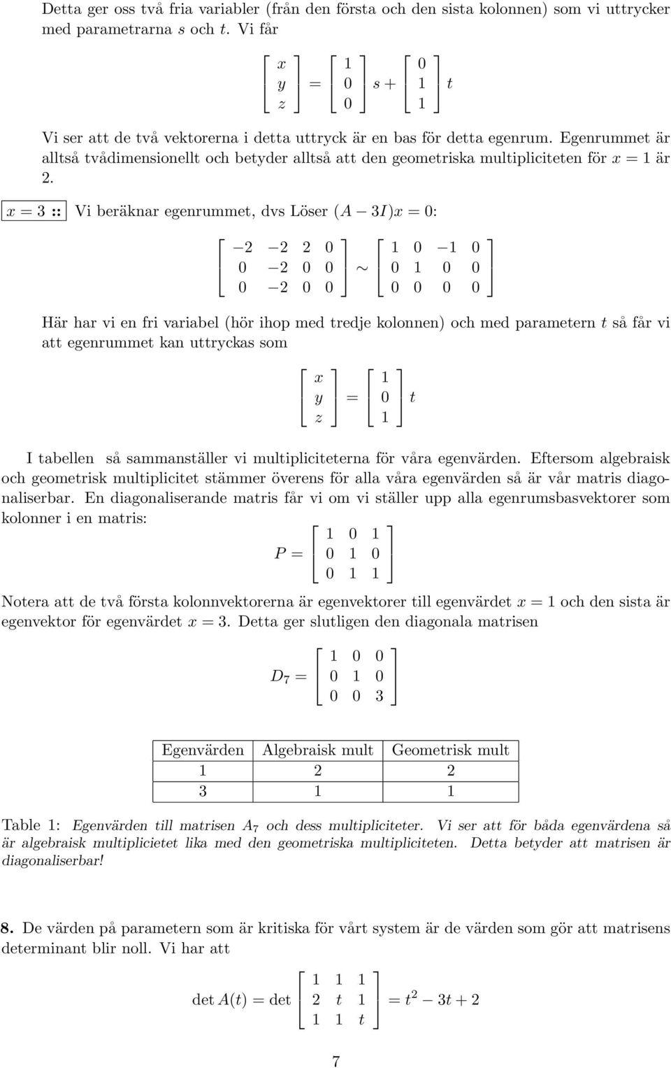 x = 3 :: Vi beräknar egenrummet, dvs Löser (A 3I)x = : Här har vi en fri variabel (hör ihop med tredje kolonnen) och med parametern t så får vi att egenrummet kan uttryckas som x y = t z I tabellen