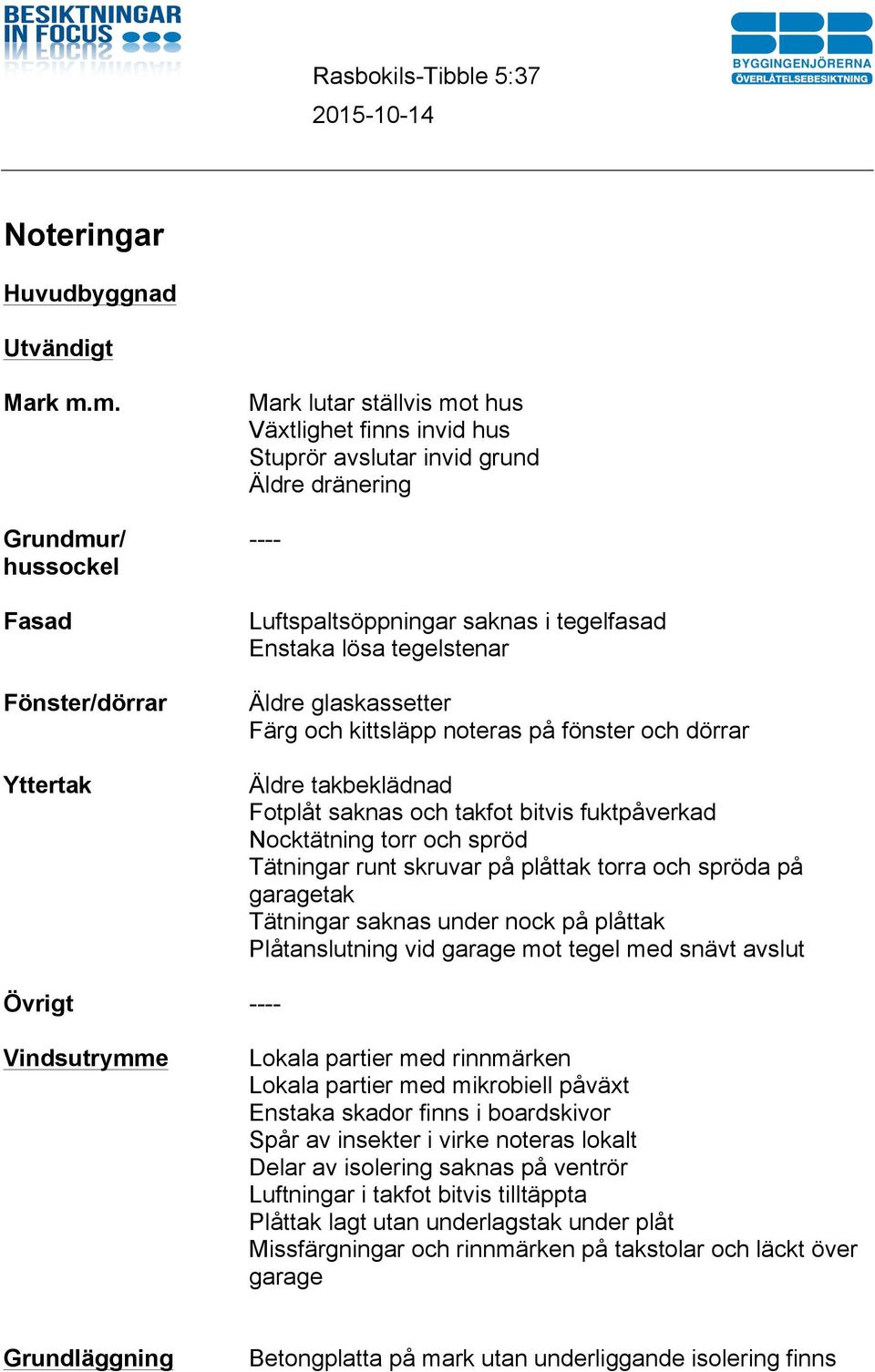 Enstaka lösa tegelstenar Äldre glaskassetter Färg och kittsläpp noteras på fönster och dörrar Äldre takbeklädnad Fotplåt saknas och takfot bitvis fuktpåverkad Nocktätning torr och spröd Tätningar