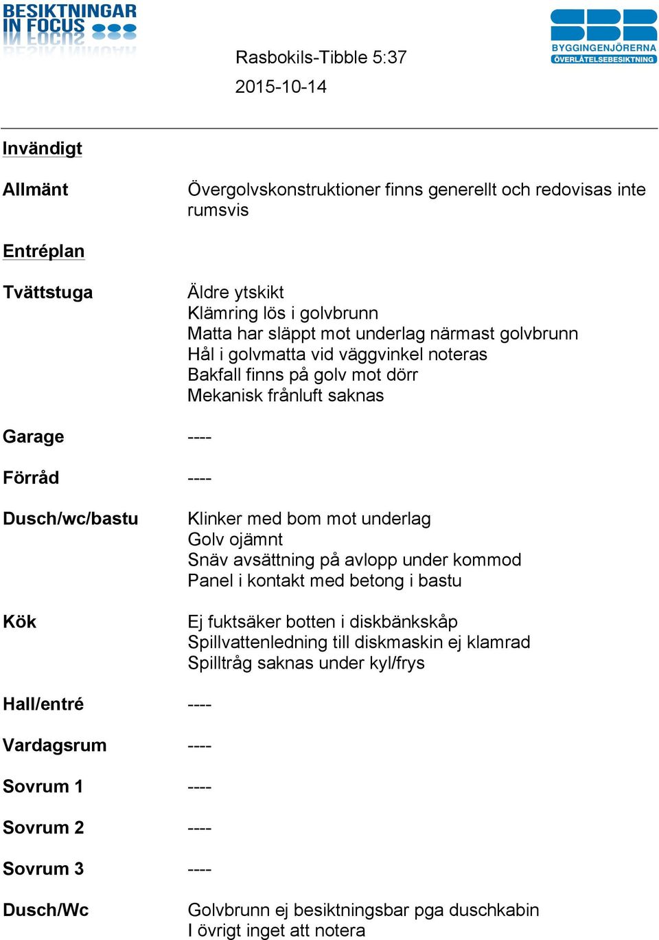 underlag Golv ojämnt Snäv avsättning på avlopp under kommod Panel i kontakt med betong i bastu Ej fuktsäker botten i diskbänkskåp Spillvattenledning till diskmaskin ej klamrad